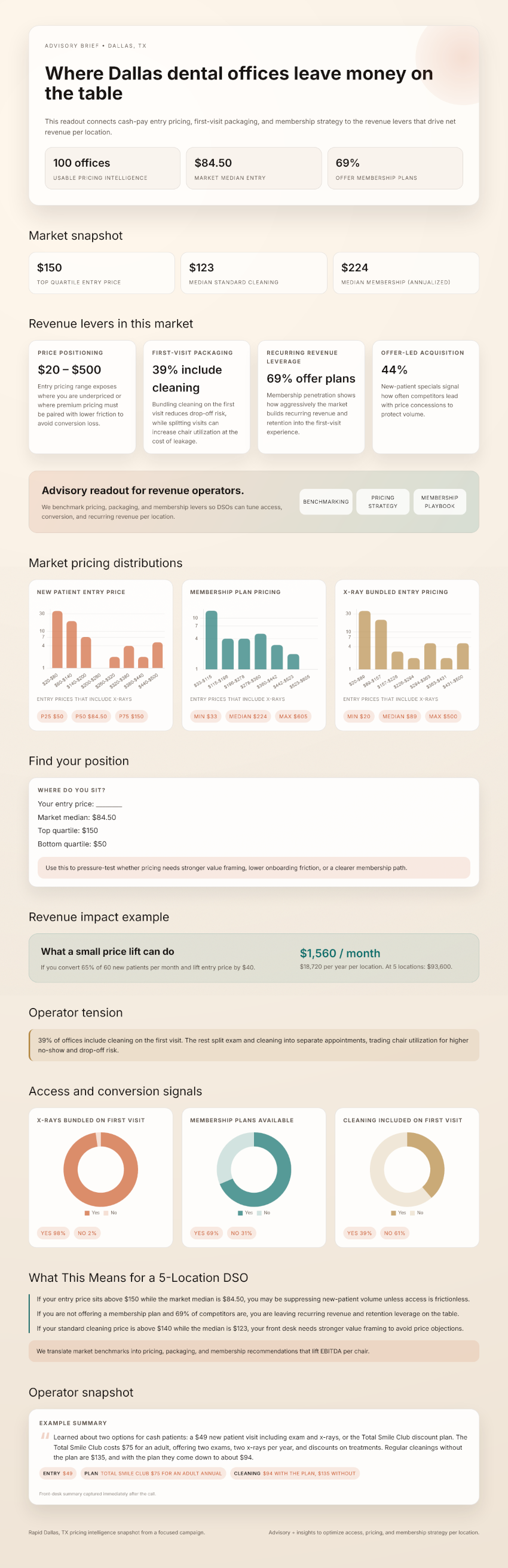 Sample dental benchmark report